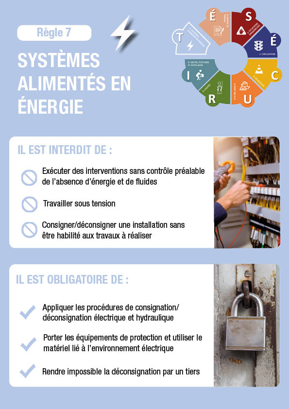 SYSTEMES ALIMENTÉS EN ÉNERGIE