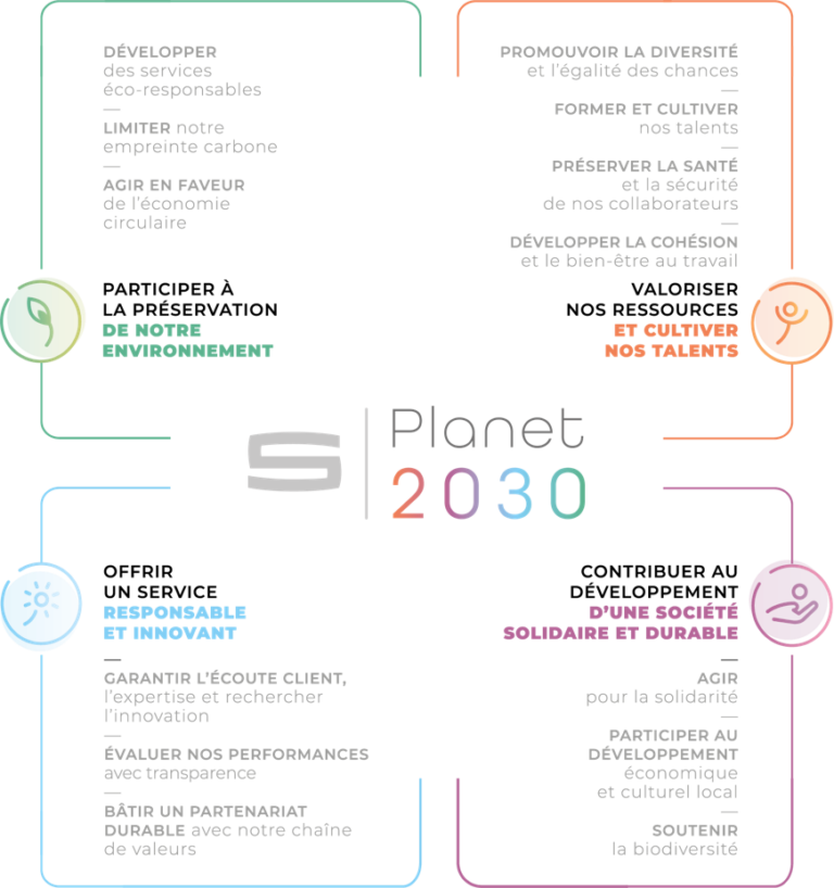 axes et engagements SP2030